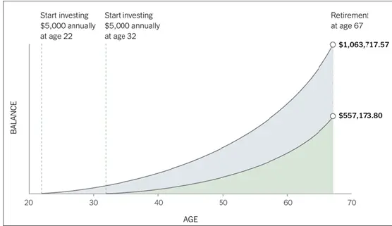 retirement savings graph